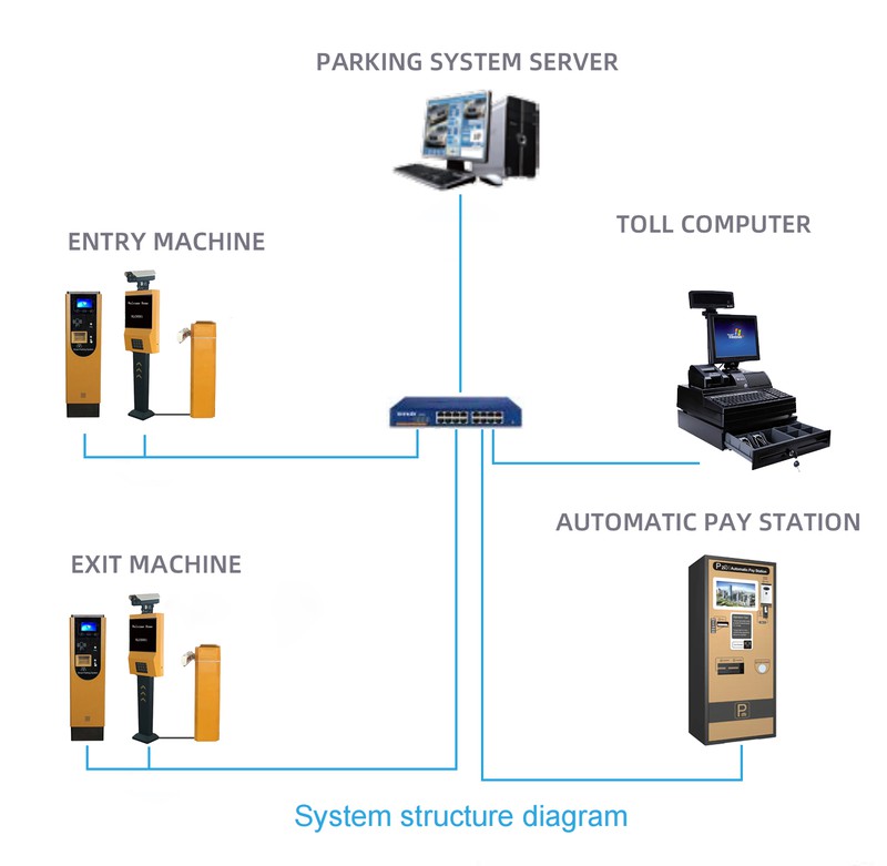 parking revenue control system parking revenue control system